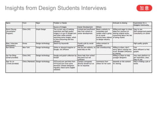 Insights from Design Students Interviews
 