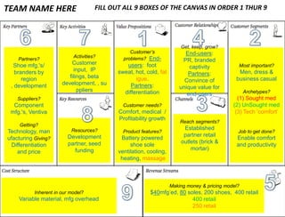 TEAM NAME HERE                       FILL OUT ALL 9 BOXES OF THE CANVAS IN ORDER 1 THUR 9




                                                                        Get, keep, grow?
    Partners?              Activities?           Customer’s            End-users: PR,
 Shoe mfg.'s/             Customer            problems? End-           branded captivity        Most important?
 branders by               input, IP        users: foot sweat,             Partners:            Men, dress &
   region ,              filings, beta      hot, cold, fatigue.          Convince of           business casual
 development          development, , su          Partners:             unique value for
                             ppliers          differentiation             end-users                 Archetypes?
   Suppliers?
                                                                                                (1) Sought med
  Component                                   Customer needs?
                                                                                              (2) UnSought med
 mfg.'s, Ventiva                            Comfort, medical /
                                                                                               (3) Tech „comfort‟
                                            Profitability growth
    Getting?                                                            Reach segments?
  Technology,             Resources?          Product features?          Established
                                                                                                Job to get done?
 manufacturing          Development           Battery powered            partner retail
                                                                                               Enable comfort
     Giving?            partner, seed            shoe sole              outlets (brick &
                                                                                               and productivity
 Differentiation          funding           ventilation, cooling,           mortar)
   and price                                 heating, massage




                                                                    Making money & pricing model?
          Inherent in our model?                          $40mfg‟ed, 80 soles, 200 shoes, 400 retail
    Variable material, mfg overhead                                       400 retail
                                                                          250 retail
 