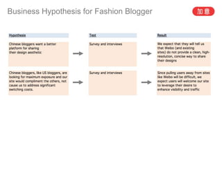 Business Hypothesis for Fashion Blogger
 
