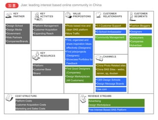 Jiae: leading interest based online community in China




•Design School          •Platform Management    • Photo based nice and       •1:1 Customer Support        •Fashion Bloggers
•Design Media           •Customer Acquisition    clean SNS platform
                                                                             •D-School Ambassador         •Designers
•Government             •Expanding Reach        • More Traffic
•Web Partners                                                               •Community Management         •Consumers
•Companies/Brands                               • Find, organized and                                     •Companies
                                                 share inspiration Ideas
                                                                                                          •Advertiser
                                                 effectively (Designers)
                                                • Find jobs/projects
                                                 (Designers)
                                                • Showcase Portfolios for
                                                 Feedback
                        •Platform                                            •China Photo Related sites
                        •Customer Base          • Find Good Designers        •China SNS Sites - weibo,
                        •Brand                   (Companies)                  renren, qq, douban
                                                • Design Marketplaces
                                                 (All Customers)             •1300 Design Schools
                                                                             •Design Message Boards
                                                                             •Jiae.com


       Platform Costs                                                  Advertising
       Customer Acquisition Costs                                      Design Marketplace
       Marketing and Sales Costs                                       Free Interest Based SNS Platform
 