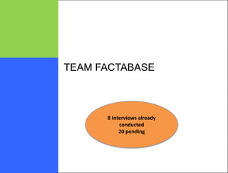 TEAM FACTABASE



      8 Interviews already
           conducted
           20 pending
 