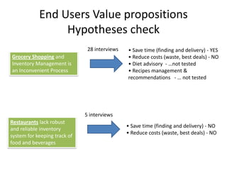 End Users Value propositions
                 Hypotheses check
                               28 interviews   • Save time (finding and delivery) - YES
Grocery Shopping and                           • Reduce costs (waste, best deals) - NO
Inventory Management is                        • Diet advisory - …not tested
an Inconvenient Process                        • Recipes management &
                                               recommendations - … not tested




                              5 interviews
Restaurants lack robust
                                               • Save time (finding and delivery) - NO
and reliable inventory
                                               • Reduce costs (waste, best deals) - NO
system for keeping track of
food and beverages
 