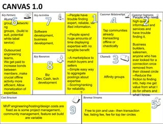 CANVAS 1.0
                                           --People have
                                                                                         People who need
Alumni                                     trouble finding
                                                                                         high quality
groups, Networki                           expert, reliable, ver
                                                                                         information and
ng                                         ified information.
                                                                    Tap communities      services and
groups, (build to   Software
                                                                    already              have trouble
suit..potential     development,           --People spend
                                                                    transacting          finding it.
white label         business               huge amounts of
sevice)             development,           time displaying          offline or
                                                                    chaotically          Business
                                           expertise with no
                                                                                         builders, salesme
Outsourced                                 tangible benefit
                                                                                         n, anyone who
engineering
                                                                                         has ever looked
teams,                                     --A marketplace to
                                                                                         for a connection
We get paid to                             match buyers and
                                                                                         once removed
increase bonds                             sellers
                                                                                         from their closest
between                                    --Simple easy way
                                                                                         circle
members ,make                              to aggregate
                      Biz Dev, Cash,                                 Affinity groups     --Reduce the
crucial offline                            postings about
                    tech development                                                     friction to finding
activity more                              expertise
                                                                                         info, help me get
efficient. Allow                           --Scoring/ranking
                                                                                         value from what I
monetization of                            for reliability.
                                                                                         do for others and
expertise.                                            ?
                                                                                         what I know.


MVP engineering/hosting/design costs are
 fixed as is some project management..                  Free to join and use– then transaction fee,
community management, feature set build                listing fee, fee for top tier circles
               are variable
 