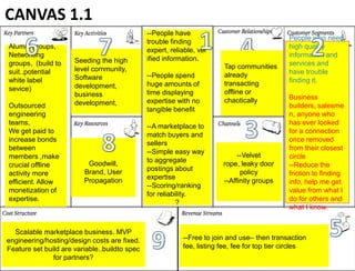 CANVAS 1.1
                                               --People have
                                               trouble finding                                 People who need
Alumni
                                               expert, reliable,                               high quality
groups, Networki
                                               verified                                        information and
ng                    Seeding the high         information.                                    services and
groups, (build to     level community,                                   Tap communities
                                                                         already               have trouble
suit..potential       Software                 --People spend                                  finding it.
white label           development,                                       transacting
                                               huge amounts of
sevice)               business                                           offline or
                                               time displaying                                 Business
                      development,                                       chaotically
                                               expertise with no                               builders,
Outsourced
                                               tangible benefit                                salesmen,
engineering
                                                                                               anyone who has
teams,
                                               --A marketplace to                              ever looked for a
We get paid to
                                               match buyers and                                connection once
increase bonds
                                               sellers                                         removed from
between                                                                      --Velvet
                                               --Simple easy way                               their closest circle
members ,make             Goodwill,                                     rope, leaky door
                                               to aggregate                                    --Reduce the
crucial offline          Brand, User                                          policy
                                               postings about                                  friction to finding
activity more            Propagation                                    --Affinity groups
                                               expertise                                       info, help me get
efficient. Allow
                                               --Scoring/ranking                               value from what I
monetization of
                                               for reliability.                                do for others and
expertise.
                                                          ?                                    what I know.


  Scalable marketplace business. MVP
engineering/hosting/design costs are fixed.                --Free to join and use– then transaction
Feature set build are variable..buildto spec               fee, listing fee, fee for top tier circles
               for partners?
 