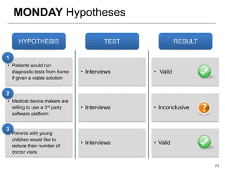 MONDAY Hypotheses

     HYPOTHESIS                         TEST             RESULT

1
• Patients would run
  diagnostic tests from home   • Interviews    • Valid
  if given a viable solution


2
• Medical device makers are
  willing to use a 3rd party   • Interviews    • Inconclusive
  software platform


3
• Parents with young
  children would like to
                               • Interviews    • Valid
  reduce their number of
  doctor visits

                                                                  71
 