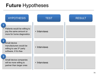Future Hypotheses

     HYPOTHESIS                           TEST   RESULT

1
• Patients would be willing to
  pay the same amount or         • Interviews
  more for home diagnostics


2
• Small device
  manufacturers would be
                                 • Interviews
  willing to use 3rd party
  software, if it‟s free

3
• Small device companies
  will be more willing to        • Interviews
  partner than larger ones


                                                          74
 