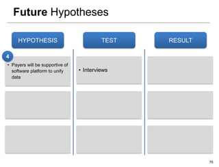 Future Hypotheses

     HYPOTHESIS                           TEST   RESULT

4
• Payers will be supportive of
  software platform to unify     • Interviews
  data




                                                          76
 