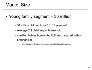 Market Size

   Young family segment – 30 million

       •   51 million children from 0 to 11 years old
       •   Average 2.1 children per household
       •   4 million babies born in the U.S. each year (6 million
           pregnancies)
            -   http://www.childstats.gov/americaschildren/tables.asp




                                                                        77
 