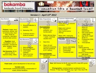 Version 1 – April 15th 2012

                                                                                        Get: PR, digital
                                                                                        WOM, SEO, SEM, consumer
                                                                                                                          1.    Traveling to urban
                            1. Itinerary collection &                                   promotions
                                                                                                                                destination and a
                               updates                   For Customers:                                                         desire for
                                                         1.   Access to                 Keep: great customer
Partners: hotels, local                                                                 service, expand                         authentic
                            2. Marketing / PR                 authentic, non-                                                   experiences
merchants, airlines, onli                                                               cities, improve partner
                                                              touristy spots                                              2.    Own smart phone
ne booking sites, local                                                                 offerings
                            3. Customer service –                                                                               / tablet (ideal)
    sites, rental car                                    2.   Better planned days
                               locals & travelers                                       Grow: CRM / relationship          3.    Age 25-45 / target
companies, internation                                        = easier, maximize        marketing, expand offering to           25-35 (?)
al phone data carriers                                        vacation time             more cities                       4.    Professional, $50k
     Suppliers: local                                                                                                           + income
                                                         3.   Save time                                                   5.    Time-starved
  trendsetters, work in
hospitality, younger/cre                                 4.   Clean UX and
 ative, bloggers, active                                                                                                  Our job:
                            1. Web developers                 interactive itineraries    1.     Search (SEO/SEM)          -making planning
         parents                                              take the guidebook
                            2. Marketing/PR team                                         2.     Social media                    quicker, easier, pa
                            3. Local expert                   to 21st century            3.     Travel blogs                    inless
Get itineraries: $$ for
                               outreach                                                  4.     Travel/local sites        -access to off the beaten
   sales as well as                                      For Local Experts:
exposure (blog, video)      4. Sales force (low                                                                                 path spots
                               end, in person)           1.   Monetize your local                                         -vacation that meets
                                                              knowledge                                                         their specific
                                                                                                                                interests


   Fixed costs: upfront development of site and app                       How: Sell itinerary for $4.99, pay local 20%, keep 80% gross
                                                                                                      margin.
                    Variable costs:
 talent/people, marketing/advertising, compensation of                       Pricing tactics: compete between guidebooks & free
                locals, product iterations                                Promos: 1st free, free if feedback, buy 1 get 1 free, free if FB
                                                                                                        post
 