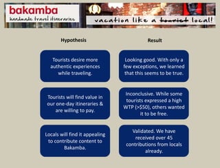 Hypothesis                          Result


   Tourists desire more          Looking good. With only a
  authentic experiences         few exceptions, we learned
     while traveling.            that this seems to be true.


                                Inconclusive. While some
Tourists will find value in
                                 tourists expressed a high
our one-day itineraries &
                                WTP (>$50), others wanted
    are willing to pay.
                                        it to be free.


                                   Validated. We have
Locals will find it appealing
                                     received over 45
 to contribute content to
                                 contributions from locals
        Bakamba.
                                         already.
 