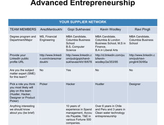 Advanced Entrepreneurship

                                        YOUR SUPPLIER NETWORK

TEAM MEMBERS            ArezMardoukhi         Gopi Sukhavasi              Kevin Woolley               Ravi Pingli

Degree program and      MS, Financial        MBA Candidate,          MBA Candidate,              MBA Candidate,
Department/Major        Engineering          Columbia Business       Columbia & London           Columbia Business
                                             School                  Business School, M.S in     School
                                             B.S, Computer           Finance,
                                             Science                 B.A in Liberal Arts
Provide your            http://www.linkedi   http://www.linkedin.c   http://cl.linkedin.com/pu   http://www.linkedin.c
LinkedIn public         n.com/in/arezmar     om/pub/gopichand-       b/kevin-                    om/pub/ravi-
profile URL             doukhi               sukhavasi/4/b18/678     woolley/2a/353/95           pingli/4/30/95a

Are you the subject     No                   Yes                     No                          No
matter expert (SME)
for this team?

Pick a role you think   Picker               Hacker                  Hustler                     Designer
you most likely will
play on this team
(Hustler, Hacker,
Designer or Product
Picker)
Anything interesting                         10 years of             Over 6 years in Chile
we should know                               experience in Spend     and Peru and 3 years in
about you (be brief)                         management, Accou       Clean water technology
                                             nts Payable, T&E in     entrepreneurship
                                             various Fortune 500
                                             companies.
 