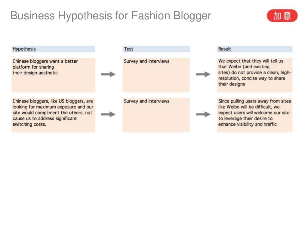 Hypothesis testing in accounting image