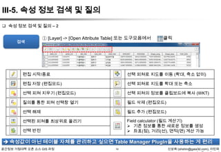 III-5. 속성 정보 검색 및 질의
 속성 정보 검색 및 질의 – 2

검색

① [Layer] -> [Open Attribute Table] 또는 도구모음에서

를 클릭

편집 시작/종료

선택 피쳐로 지도를 이동 (확대, 축소 없이)

편집 저장 (편집모드)

선택 피쳐로 지도를 확대 또는 축소

선택 피쳐 지우기 (편집모드)

선택 피쳐의 정보를 클립보드에 복사 (WKT)

질의를 통한 피쳐 선택창 열기

필드 삭제 (편집모드)

선택 해제

필드 추가 (편집모드)

선택된 피쳐를 최상위로 올리기

Field calculator (필드 계산기)
 기존 정보를 통한 새로운 정보를 생성
 좌표(점), 거리(선), 면적(면) 계산 가능

선택 반전

 속성값이 아닌 테이블 자체를 관리하고 싶으면 Table Manager PlugIn을 사용하는 게 편리
공간정보 거점대학 오픈 소스 GIS 과정

14

신상희 (shshin@gaia3d.com), 이민파

 