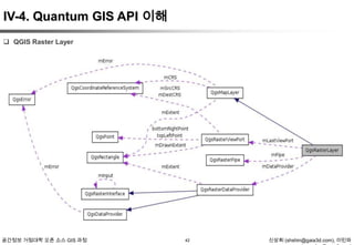 IV-4. Quantum GIS API 이해
 QGIS Raster Layer

공간정보 거점대학 오픈 소스 GIS 과정

42

신상희 (shshin@gaia3d.com), 이민파

 