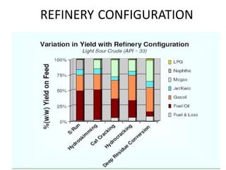 REFINERY CONFIGURATION
 