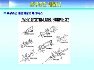 ????? ??(Fundamental of systems engineering) - Day2 requirement development