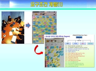 ????? ??(Fundamental of systems engineering) - Day2 requirement development
