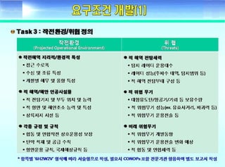 ????? ??(Fundamental of systems engineering) - Day2 requirement development