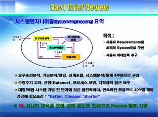 ????? ??(Fundamental of systems engineering) - Day2 requirement development