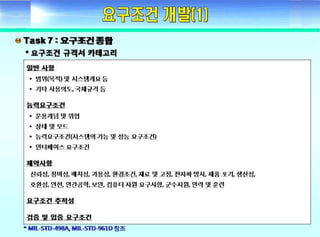 ????? ??(Fundamental of systems engineering) - Day2 requirement development