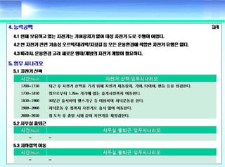 ????? ??(Fundamental of systems engineering) - Day2 requirement development