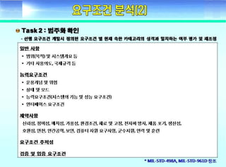 ????? ??(Fundamental of systems engineering) - Day2 requirement development