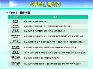 ????? ??(Fundamental of systems engineering) - Day2 requirement development