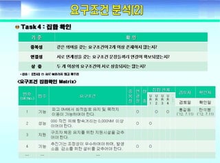 ????? ??(Fundamental of systems engineering) - Day2 requirement development