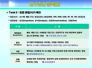 ????? ??(Fundamental of systems engineering) - Day2 requirement development