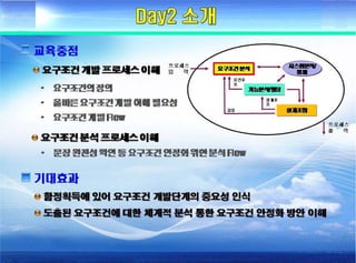 ????? ??(Fundamental of systems engineering) - Day2 requirement development