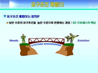 ????? ??(Fundamental of systems engineering) - Day2 requirement development