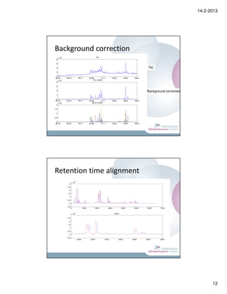 14-2-2013




Background correction

                                                                                TIC




                                                                               Background corrected




Retention time alignment
                 5
          x 10
     3

   2.5

     2

   1.5

     1

   0.5

     0

   -0.5
          0                 1000      2000      3000            4000    5000    6000   7000


                 5
          x 10                                         detail

   2.5

     2

   1.5

     1

   0.5

     0

   -0.5
                     2000          2200      2400           2600       2800    3000    3200




                                                                                                            12
 