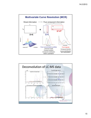 14-2-2013




                                Deconvolution




Deconvolution of LC-MS data
         6                                                                      Extracted mass spectra
      x 10                                                                                  rt: 14.769
 14                                                        1
                                                                                                                             761




                  baseline corrected data              0.5
 12
                                                                  184




                                                           0
                                                           100     200        300    400   500 14.3868
                                                                                            rt:    600         700               800        900   1000
                                                           1
                                                                                                                             759




 10
                                                       0.5
                                                                  184




 8                                                         0
                                                           100     200        300    400   500 13.9818
                                                                                            rt:    600         700               800        900   1000
                                                           1
                                                                                                               704




 6
                                                                  184




                                                                                                                     726




                                                       0.5
                                                                                                         628




                                                                                                                           757




 4                                                         0
                                                           100     200        300    400   500 14.5777
                                                                                            rt:    600         700               800        900   1000
                                                                                                                                 785




                                                           1

 2                                                     0.5
                                                                  184




                                                           0
 0 0         10     20     30     40        50   60
                                                           100     200        300    400   500        600      700               800        900   1000




          6                                                       6
      x 10 Extracted chromatographic profiles                  x 10                 reconstructed signal
 16                                                   14

 14                                                   12
 12
                                                      10
 10
                                                      8
  8
                                                      6
  6
                                                      4
  4

  2                                                   2

  00         10     20     30     40        50   60   0 0                10          20          30            40                      50          60




                                                                                                                                                               15
 