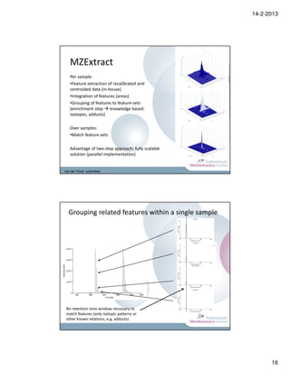 14-2-2013




   MZExtract
   Per sample:
   •Feature extraction of recalibrated and
   centroided data (in-house)
   •Integration of features (areas)
   •Grouping of features to feature-sets
   (enrichment step knowledge based:
   isotopes, adducts)

   Over samples:
   •Match feature-sets

   Advantage of two-step approach: fully scalable
   solution (parallel implementation)


van der Kloet, submitted.




  Grouping related features within a single sample




 No retention time window necessary to
 match features (only isotopic patterns or
 other known relations, e.g. adducts)




                                                           16
 