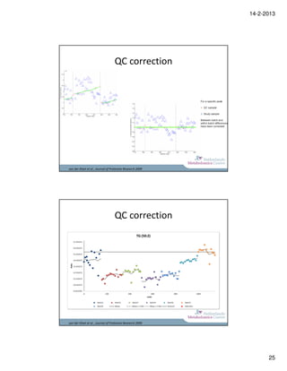 14-2-2013




                                  QC correction




van der Kloet et al., Journal of Proteome Research 2009




                                  QC correction




van der Kloet et al., Journal of Proteome Research 2009




                                                                25
 