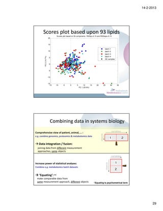 14-2-2013




       Scores plot based upon 93 lipids
                                Scores plot based on 93 components RSDqc<0.15 and RSDreps<0.15
                       20


                       15

                                                                                              batch 1
                       10                                                                     batch 2
                                                                                              batch 3
                                                                                              batch 4
        PC 2 (14.7%)




                        5
                                                                                              QC samples

                        0


                        -5


                       -10


                       -15
                         -15   -10     -5      0      5        10      15     20             25             30       35
                                                          PC 1 (22.9%)




                         Combining data in systems biology
                                                                                                             variables
Comprehensive view of patient, animal, … :
                                                                                   objects




e.g. combine genomics, proteomics & metabolomics data
                                                                                                            1             2
   Data integration / fusion:
  joining data from different measurement
  approaches, same objects
                                                                                                             variables

                                                                                                                 1
                                                                                                  objects




Increase power of statistical analyses:
Combine e.g. metabolomics batch datasets
                                                                                                                 2
   ‘Equating’: (*)
 make comparable data from
 same measurement approach, different objects                               *Equating is psychometrical term




                                                                                                                                    29
 