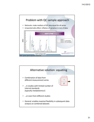 14-2-2013




           Problem with QC sample approach
     • Rationale: make medians of QC data equal for all series
     • Unwanted side-effect: inflation of variation in rest of data:

                               Inflation of MAD in series 2 relative to series 1



                                                                                Series 1
    MAD




                                                                                Series 2, uncorrected
                                                                                Series 2, QC-corrected




                              Lipid compounds
MAD: median absolute deviation (robust SD)




                    Alternative solution: equating
                                                                                 variables
     • Combination of data from
       different measurement series                                                   1
                                                                      objects




                                                                                      2
     • …in studies with limited number of
       internal standards
       (typically metabolomics!)

     • …or even from different studies

     • General: enables maximal flexibility in subsequent data
       analysis on combined datasets




                                                                                                               31
 