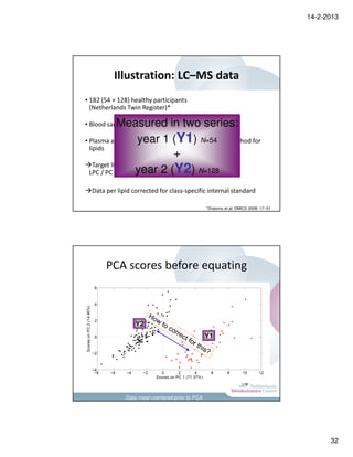 14-2-2013




          Illustration: LC–MS data
• 182 (54 + 128) healthy participants
  (Netherlands Twin Register)*

              Measured in two series:
• Blood samples (overnight fasting)

                      year 1 (Y1) N=54
• Plasma analyzed with liquid chromatography–MS method for
  lipids
                                +
    Target list for 59 lipids:
  LPC / PC / SPM / year 2 (Y2) N=128
                      ChE / TG

  Data per lipid corrected for class-specific internal standard

                                                *Draisma et al, OMICS 2008: 17–31




       PCA scores before equating



                  Y2
                                                Y1




              Data mean-centered prior to PCA




                                                                                          32
 