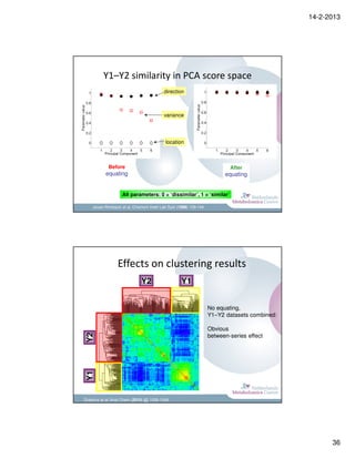 14-2-2013




          Y1–Y2 similarity in PCA score space
                                         direction



                                         variance




                                          location



            Before                                                       After
           equating                                                    equating


                   All parameters: 0 = ‘dissimilar’, 1 = ‘similar’

    Jouan-Rimbaud et al, Chemom Intell Lab Syst (1998) 129-144




                 Effects on clustering results
                             Y2                   Y1


                                                                 No equating,
                                                                 Y1–Y2 datasets combined:

                                                                 Obvious
 Y2




                                                                 between-series effect
 Y1




Draisma et al, Anal Chem (2010) 82 1039-1046




                                                                                                  36
 