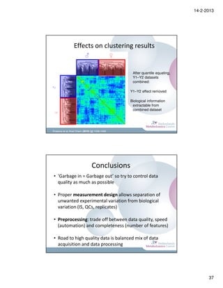 14-2-2013




                 Effects on clustering results
                          ♂                    ♀


                                                    After quantile equating,
                                                    Y1–Y2 datasets
                                                    combined:
♂




                                                   Y1–Y2 effect removed

                                                   Biological information
                                                    extractable from
                                                    combined dataset
 ♀




Draisma et al, Anal Chem (2010) 82 1039-1046




                                Conclusions
• ‘Garbage in = Garbage out’ so try to control data
  quality as much as possible

• Proper measurement design allows separation of
  unwanted experimental variation from biological
  variation (IS, QCs, replicates)

• Preprocessing: trade off between data quality, speed
  (automation) and completeness (number of features)

• Road to high quality data is balanced mix of data
  acquisition and data processing




                                                                                     37
 