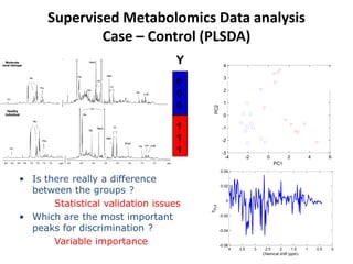 Supervised Metabolomics Data analysis
              Case – Control (PLSDA)
                                   Y           4

                                                                                               Men
                                               3
                                   0                                                           Women
                                               2
                                   0
                                               1
                                   0




                                       PC2
                                               0

                                   1          -1

                                   1          -2

                                   1          -3
                                                -4             -2         0           2            4         6
                                                                              PC1
                                             0.04

• Is there really a difference
  between the groups ?
                                             0.02



       Statistical validation issues            0


                                       PLS
                                       b
• Which are the most important               -0.02


  peaks for discrimination ?                 -0.04


       Variable importance                   -0.06
                                                     4   3.5        3    2.5     2       1.5   1       0.5       0
                                                                        Chemical shift (ppm)
 