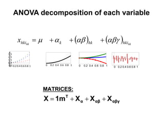 ANOVA decomposition of each variable


         xhkihk             k            hk              hkihk
 4
3.5
 3
2.5
 2
1.5
 1
0.5
 0                       0   0.2 0.4 0.6 0.8 1
-0.5 0.2 0.4 0.6 0.8 1
 0                                               0   0.2 0.4 0.6 0.8 1   0 0.2 0.4 0.6 0.8 1




                         MATRICES:
                         X  1mT  X α  X αβ  X αβγ
 