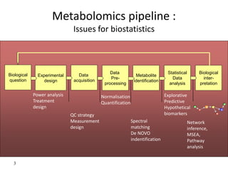 Metabolomics pipeline :
                               Issues for biostatistics



Biological                                       Data                            Statistical        Biological
               Experimental      Data                           Metabolite
question                                         Pre-                              Data               inter-
                  design       acquisition                     identification
                                              processing                          analysis          pretation

             Power analysis                  Normalisation                      Explorative
             Treatment                       Quantification                     Predictive
             design                                                             Hypothetical
                              QC strategy                                       biomarkers
                              Measurement                     Spectral                         Network
                              design                          matching                         inference,
                                                              De NOVO                          MSEA,
                                                              indentification                  Pathway
                                                                                               analysis


  3
 