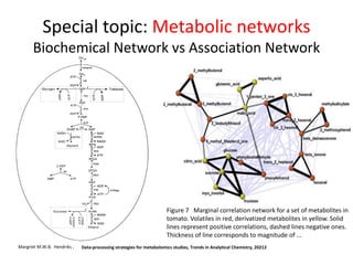 Special topic: Metabolic networks
      Biochemical Network vs Association Network




                                                                      Figure 7 Marginal correlation network for a set of metabolites in
                                                                      tomato. Volatiles in red, derivatized metabolites in yellow. Solid
                                                                      lines represent positive correlations, dashed lines negative ones.
                                                                      Thickness of line corresponds to magnitude of ...
Margriet M.W.B. Hendriks ,   Data-processing strategies for metabolomics studies, Trends in Analytical Chemistry, 20212
 
