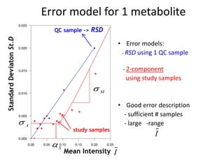 Error model for 1 metabolite
                                QC sample ->   RSD
Standard Deviaton St.D



                                                        • Error models:
                                                         - RSD using 1 QC sample

                                                         - 2-component
                                                          using study samples
                                               M
                                                        • Good error description
                                                          - sufficient # samples
                         A                             - large -range
                                       study samples
                                                                    I
                                S
                                     Mean Intensity I
 
