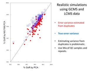 Realistic simulations
    using GCMS and
       LCMS data

• Error variance estimated
  from duplicates

• True error variance

• Estimating variance from
  duplicates is problematic.
• Use Mix of QC samples and
  repeats.
 