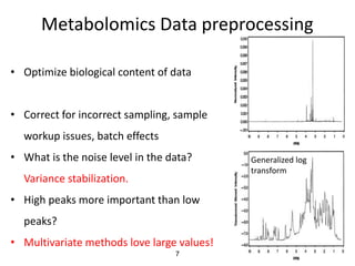 Metabolomics Data preprocessing

• Optimize biological content of data


• Correct for incorrect sampling, sample
  workup issues, batch effects
• What is the noise level in the data?      Generalized log
                                            transform
  Variance stabilization.
• High peaks more important than low
  peaks?
• Multivariate methods love large values!
                                  7
 