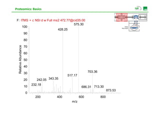 Proteomics: Basics

  _ _ _
 F: ITMS + c NSI d w Full ms2 472.77@cid35.00
                                      575.30
     100
                            428.25
      90

                       80
             undance




                       70

                       60
    lative Abu




                       50

                       40
  Rel




                       30                                       703.36
                                                 517.17
                       20      242.05 343.35
                            232.18
                       10                                  686.31 713.30
                                                                               873.53
                       0
                              200          400            600            800
                                                   m/z
 