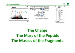 Proteomics: Basics
                     nESI                                 DDA
     C18‐HPLC
                                                        Full MS
                                                                  top 1
                                                          MS2
                                                                  top 2
                                                          MS2
                                                                  top 3
                                                                    p
                                                          MS2
                                                                  ....
                                                          MS2
                                                                  top n-1
                                                          MS2
                             Mass Spectrometer (m/z)
                                                                  top n
                                                          MS2
                      Time                             Time




              The Charge
        The Mass of the Peptide 
      The Masses of the Fragments
 
