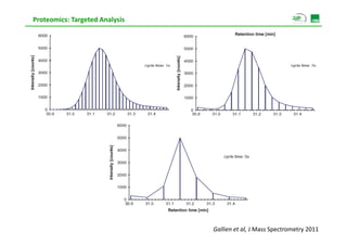 Proteomics: Targeted Analysis




                                Gallien et al, J Mass Spectrometry 2011
 